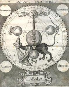 Michelspacherus, Stephanus; , : Cabala, Speculum Artis Et Naturae In Alchimia. ,      