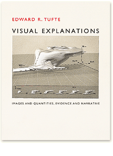 Tufte (), Edward (): Visual Explanations. Images and Quantities, Evidence and Narrative